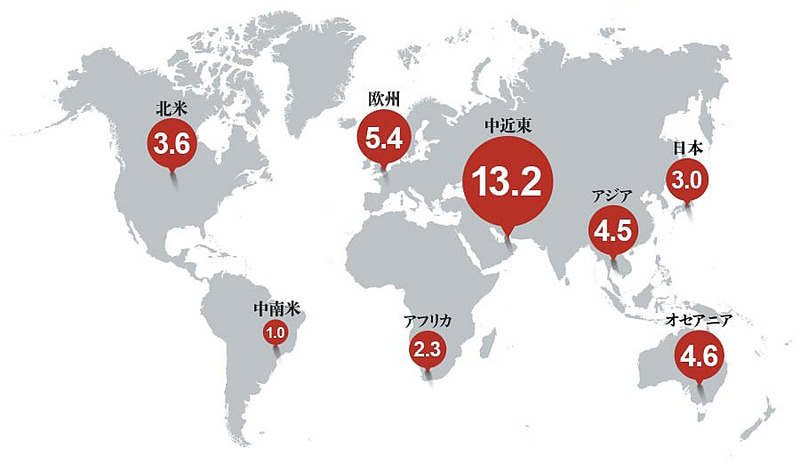 2018年の地域別販売台数