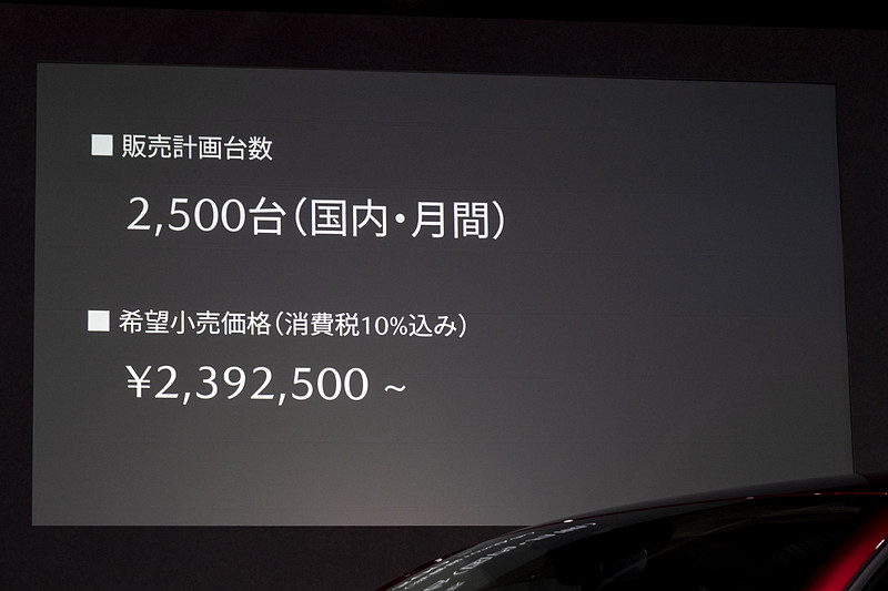 販売計画台数など