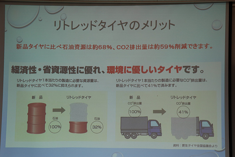 リトレッドタイヤは新品タイヤと比較して、製造時の石油資源を約68％、CO2排出量を約59％抑制できるという