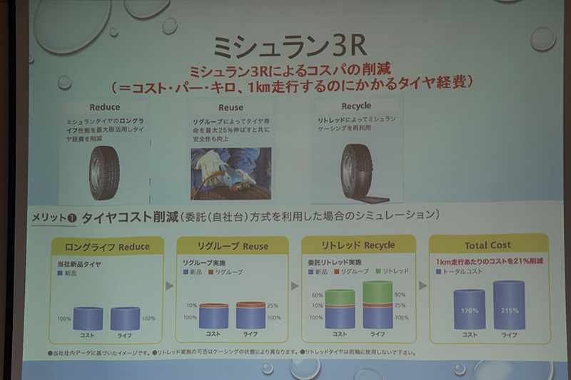 ミシュランが推進している「3R」は環境負荷の低減に加え、ユーザーのコスト低減も目的としている
