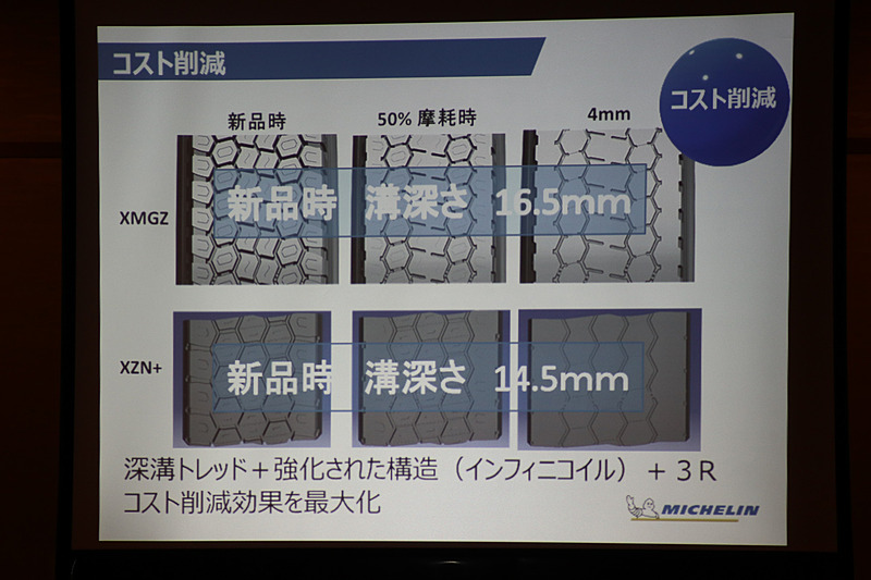 X Multi Grip Zもリグルーブ、リトレッドに対応