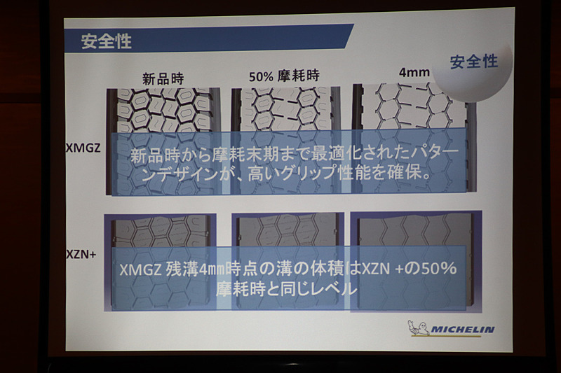 パターンデザインを最適化して、摩耗が進んでいっても高いウェットグリップ性能を発揮できるようにしている