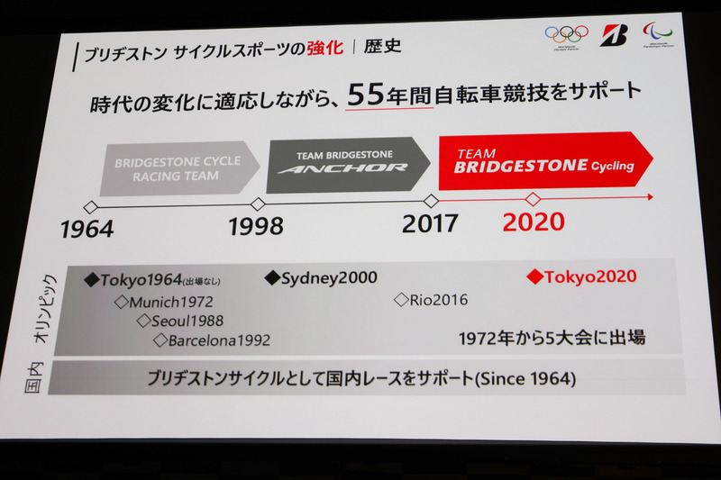 55年間のサポートの歴史