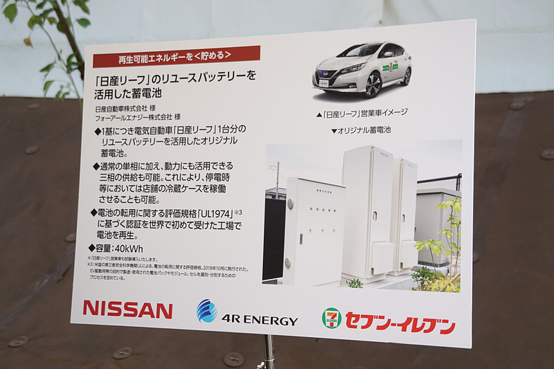 再生可能エネルギーを貯める取り組み