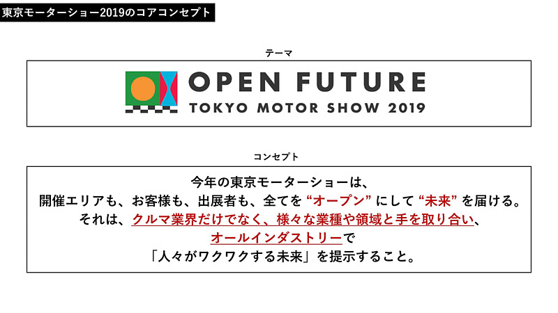 東京モーターショー 2019のコアコンセプト