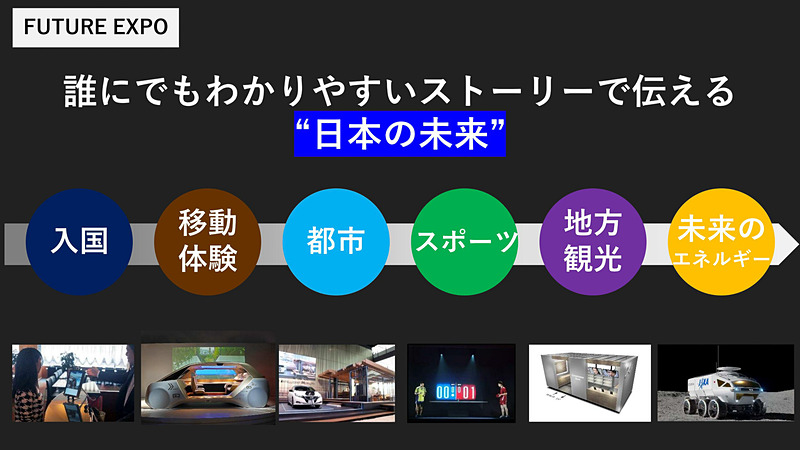 FUTURE EXPOに関する説明スライド