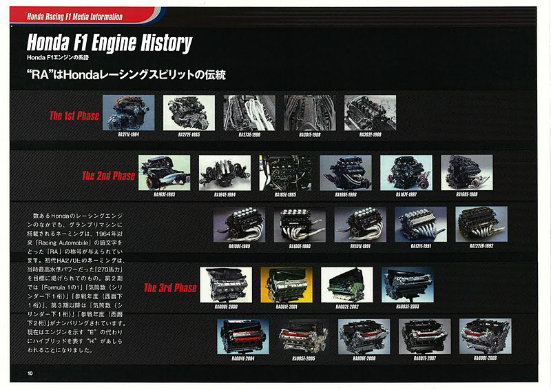 ホンダF1活動に関する資料