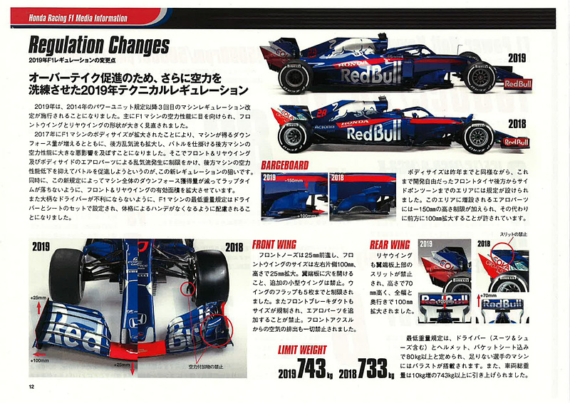 ホンダF1活動に関する資料