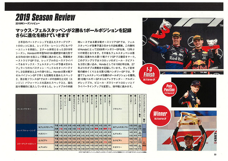 ホンダF1活動に関する資料