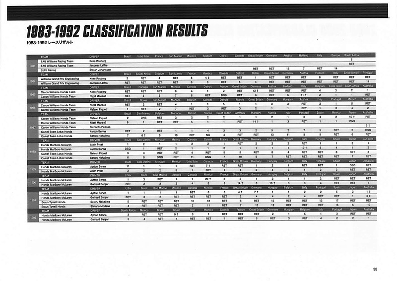 ホンダF1活動に関する資料