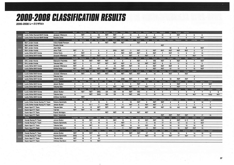 ホンダF1活動に関する資料