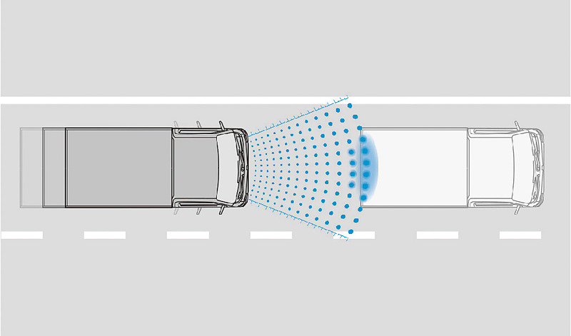 インテリジェント エマージェンシーブレーキ