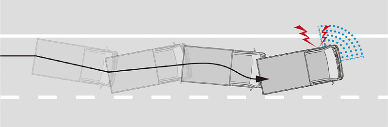 インテリジェント DA（ふらつき警報）