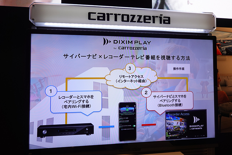 レコーダーとの接続イメージ