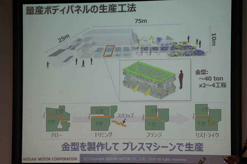 量産ボディパネルの生産工法