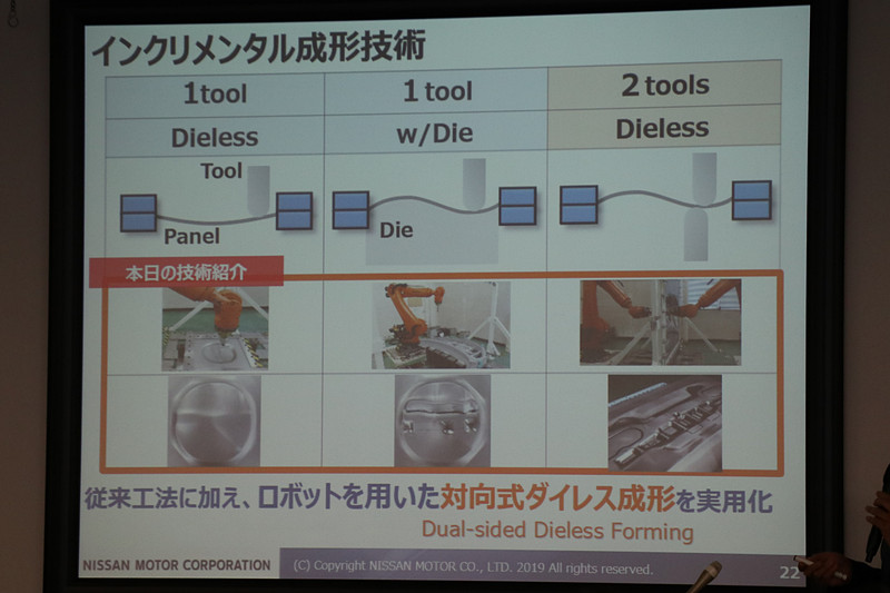 インクリメンタル成形技術