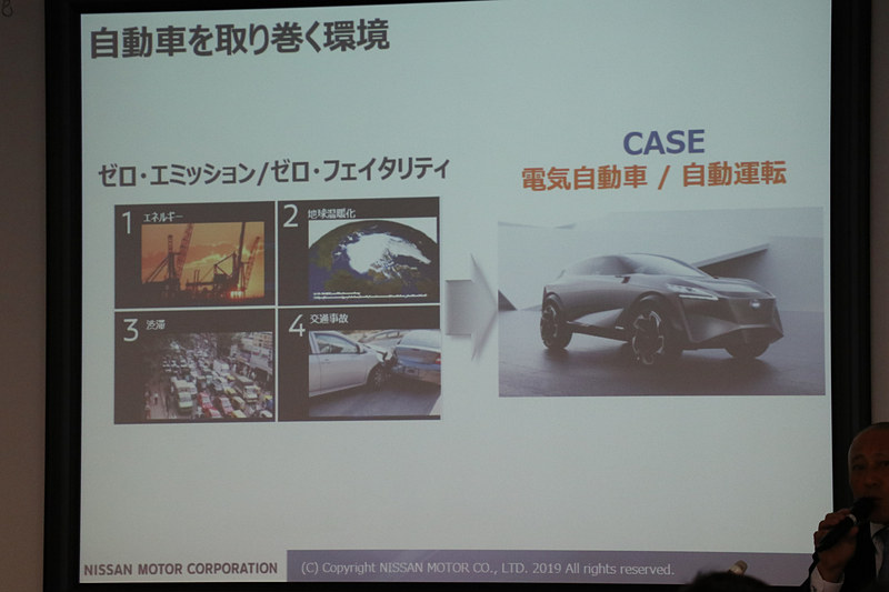 自動車を取り巻く環境