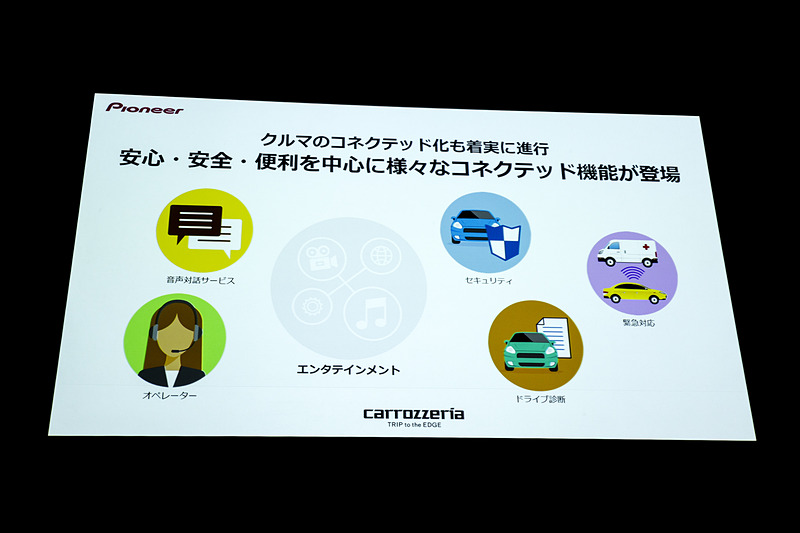 コネクテッド環境の波はクルマにも