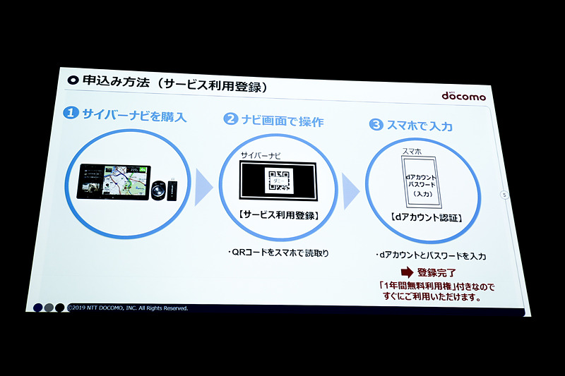 利用登録は3ステップで完了