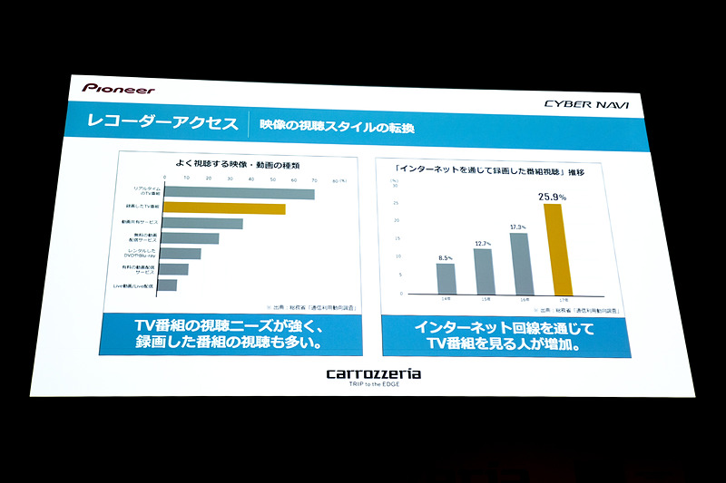 映像視聴スタイルの変化