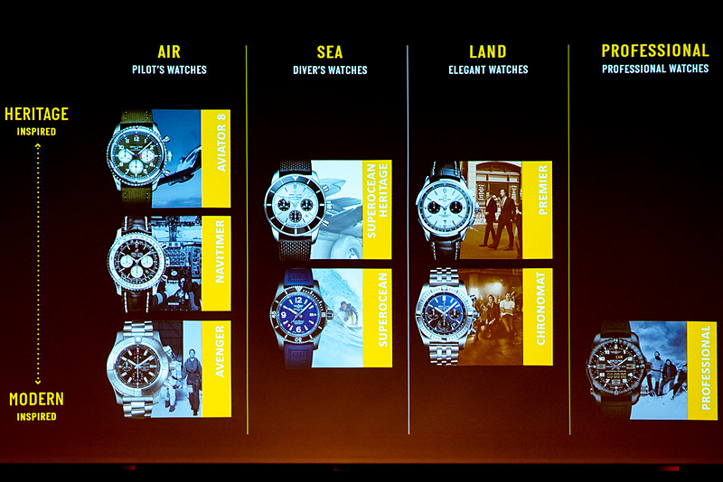 ブライトリングのラインアップ