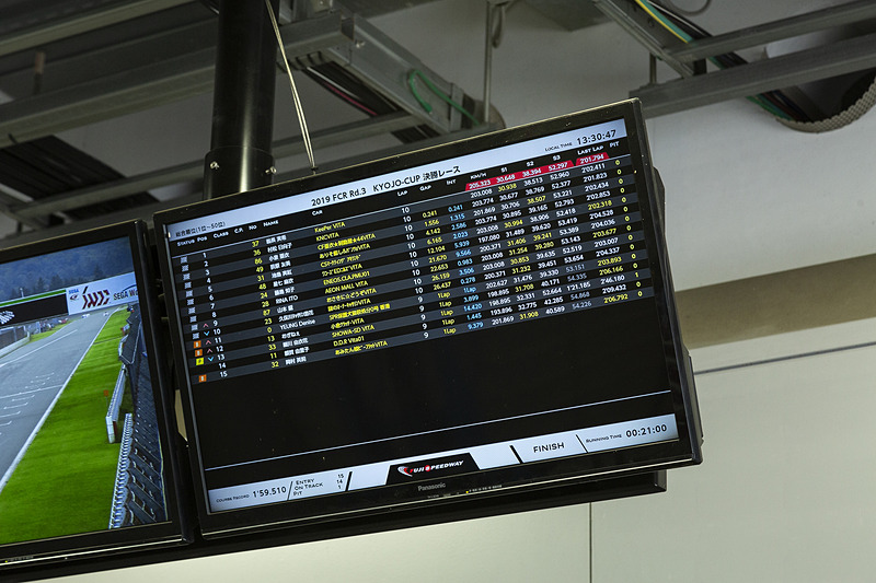 決勝レースのリザルト