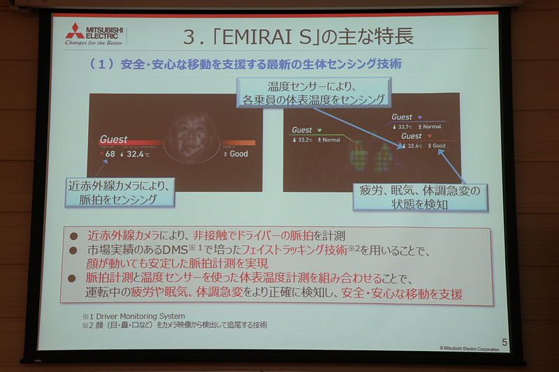 「安心・安全な移動を支援する最新のセンシング技術」を解説するスライド資料。温度センサーと近赤外線カメラを使って乗員の体表温度、脈拍をそれぞれ検知。ドライバーの体調急変で運転継続が困難な場合、クルマを安全な場所に停車して事故の発生を防止したり、車内で心地よく過ごせるような演出などが行なえるという