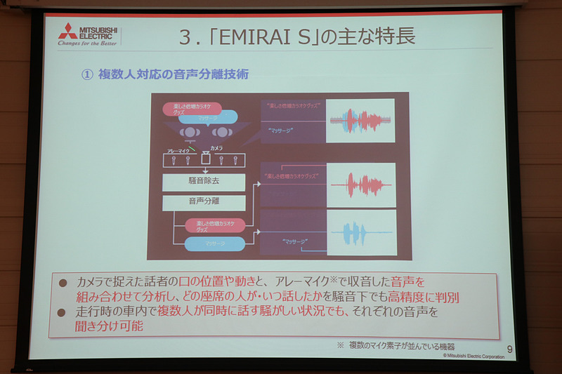 「複数人数対応の音声分離技術」を解説するスライド資料。近赤外線カメラで乗員の口の位置と動きを検知。「アレーマイク」の指向性を制御するほか、発話のタイミングなどもチェックして、複数の人が同時に発話してもそれぞれの音声を分離して認識可能