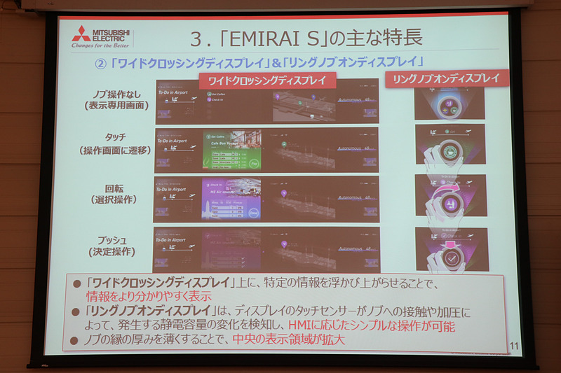 ワイドクロッシングディスプレイとリングノブオンディスプレイについて解説するスライド資料