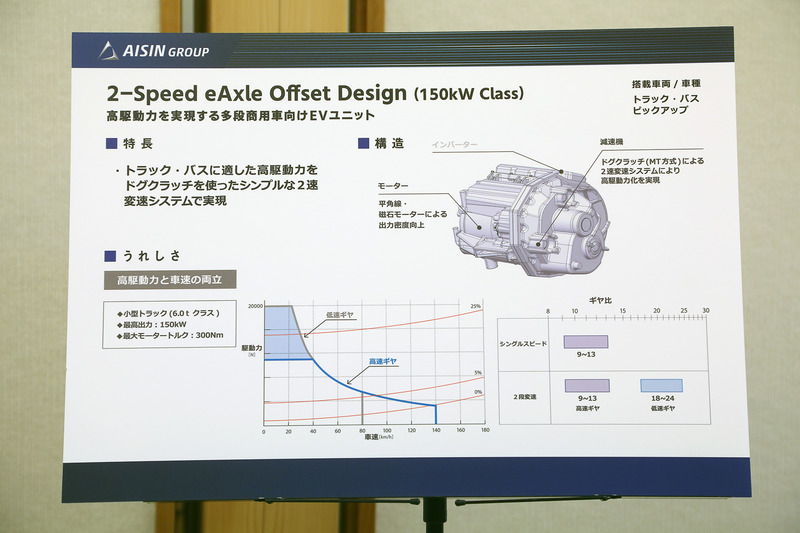 低速時の高い駆動力と高速走行時の静粛性、低燃費性能を求める小型のバスやトラックなどに向けた技術だ