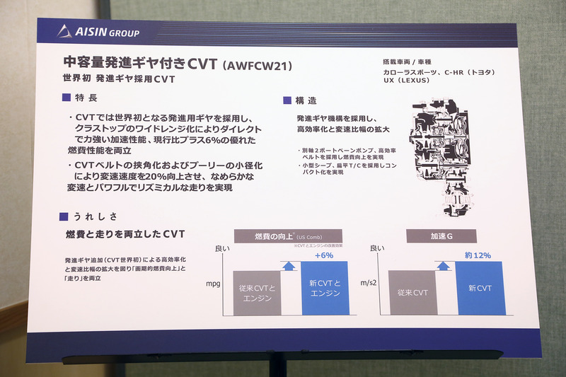 アクセルの踏み込み量が急で多い時は発進用のギヤを組み込んだCVTの特徴をそのまま出す。最初はギヤでの駆動なのでダイレクト感があり、そこがAT車ユーザーには自然に感じるというものだ