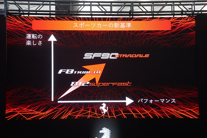 SF90 Stradaleを紹介するプレゼンテーションのスライド