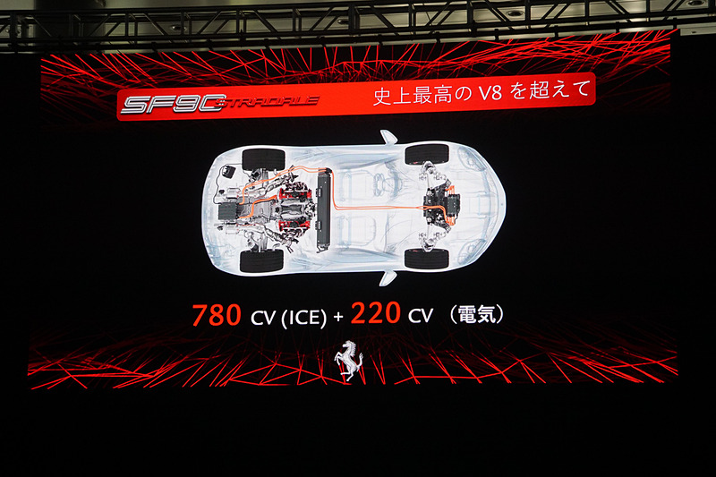 最高出力780CV/7500rpm、最大トルク800Nm/6000rpmを発生するV型8気筒 4.0リッターターボエンジンを搭載。最高出力220CV（162kW）を発生する3基の電動モーターを組み合わせて、ハイブリッドシステム全体として最高出力1000CVを実現