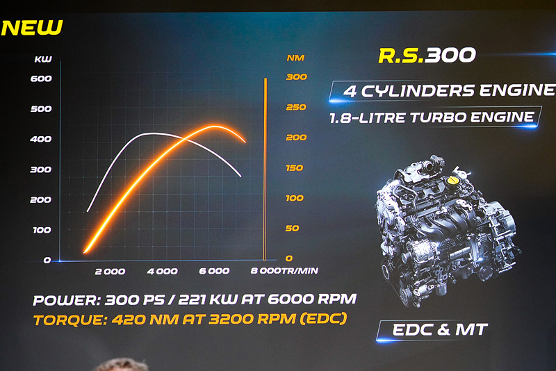 メガーヌ ルノー・スポール トロフィーでは21PS出力が上がっている
