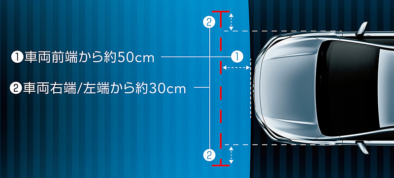 フロントビューモニターの撮影エリアイメージ