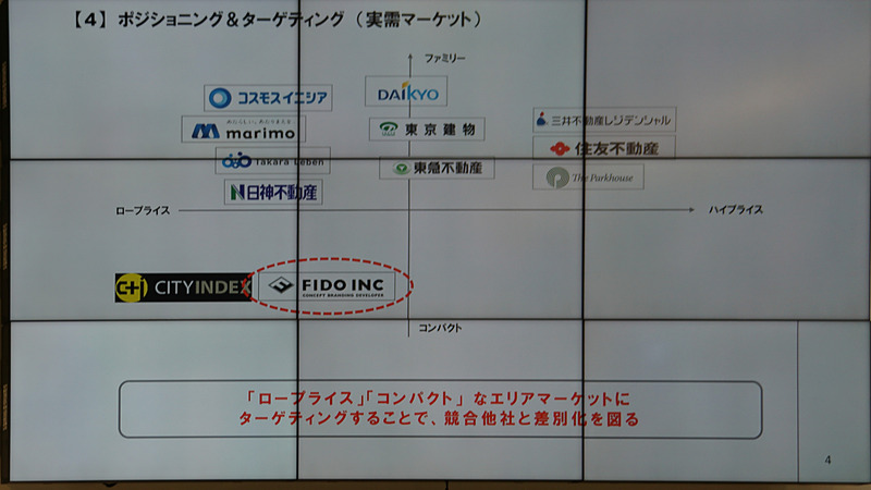 「ロープライス」「コンパクト」なエリアマーケットにターゲットを置くフィードのポジショニング