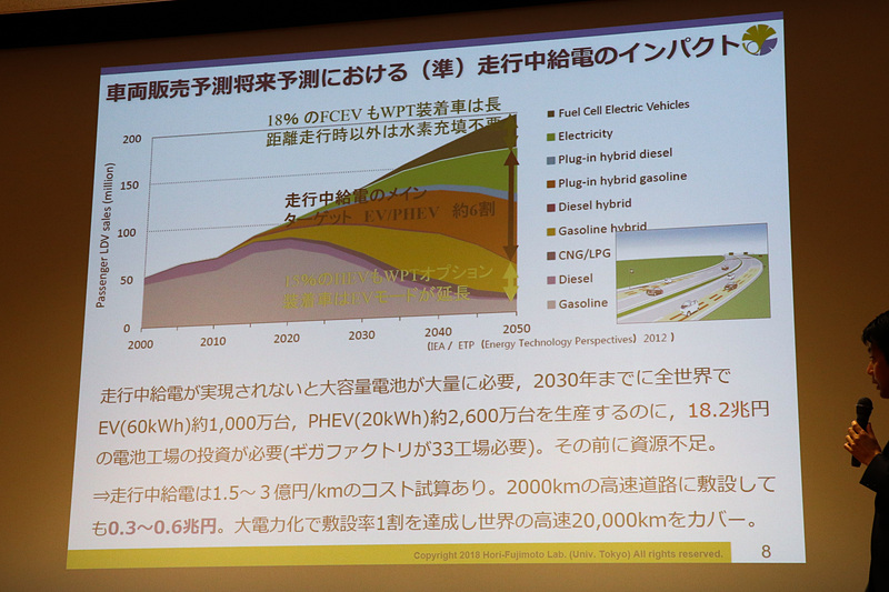 車両販売予測における走行中給電のインパクト