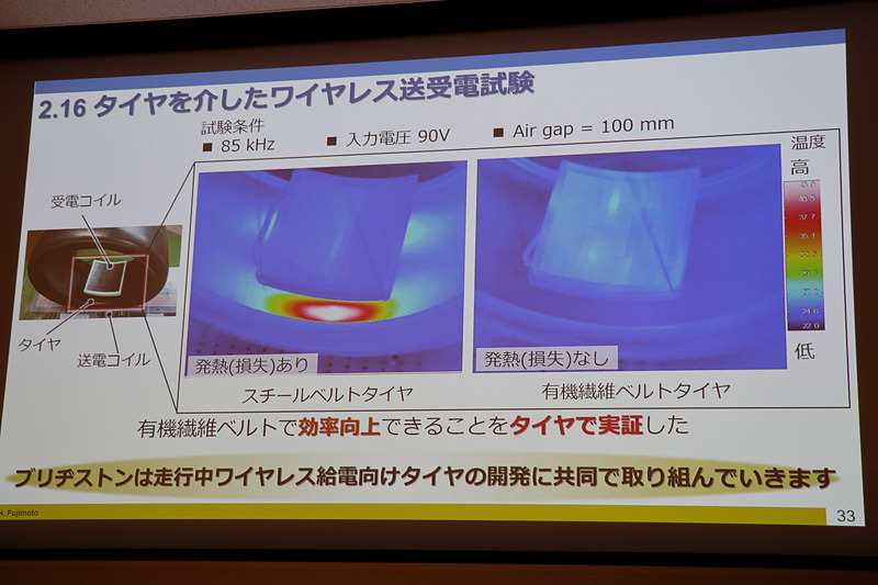 スチールベルトでは送電に反応して熱を持ちロスになるが、有機繊維ベルトはそうならない
