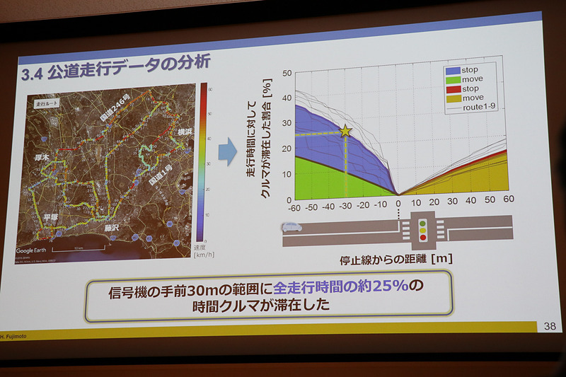 試験走行のデータでは、クルマの全走行時間の約25％の時間は信号機の手前30mの範囲に滞在
