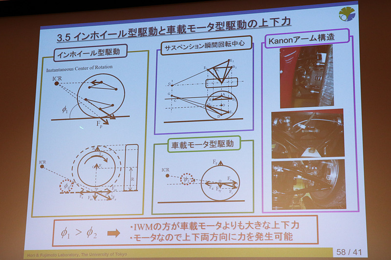 インホイールモータは上下両方向に大きな力を発生可能