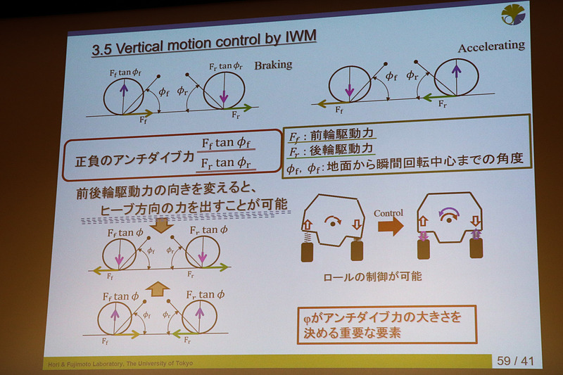 インホイールモータは制駆動力でヒーブ方向の力を出せ、ロール制御も可能