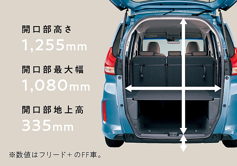 フリードとフリード＋ではリアハッチの仕様が異なる。3列目シートがないフリード＋はフロアを大幅に下げ、ワイドな開口部と335mmの開口部地上高で使い勝手を高めている