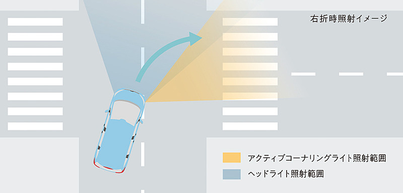 「LEDアクティブコーナリングライト」はLEDヘッドライトとセットとなり、ハイブリッドモデルで標準装備。Bグレード以外にはオプション装着も可能