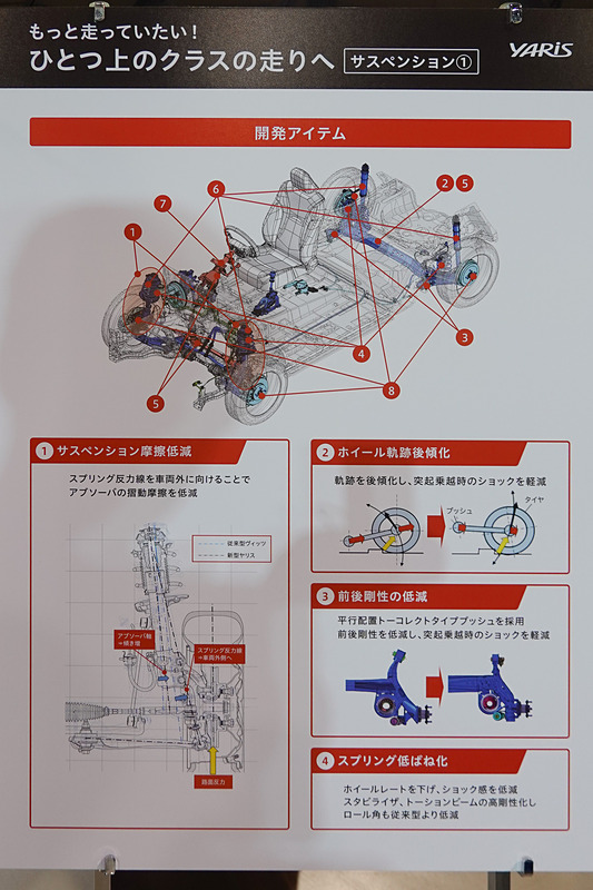 ボディ構造の説明パネル