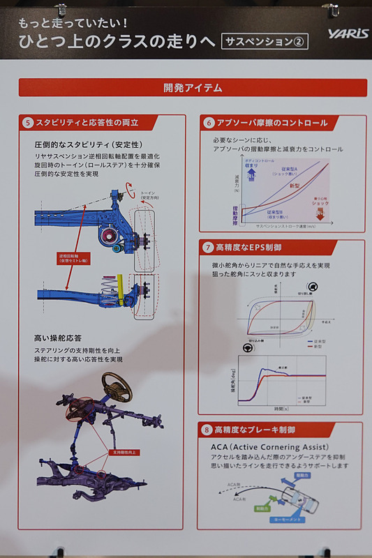 ボディ構造の説明パネル