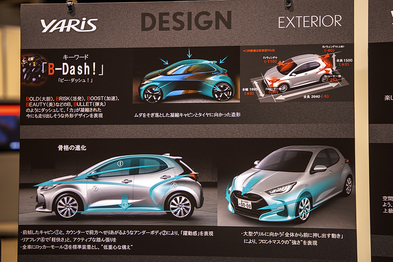 ボディデザインについての解説。全長はこれまでのヴィッツよりわずかに短縮、全幅と全高は変わらず。コンパクトなボディだが、造形が凝っているので車格は上がって見える