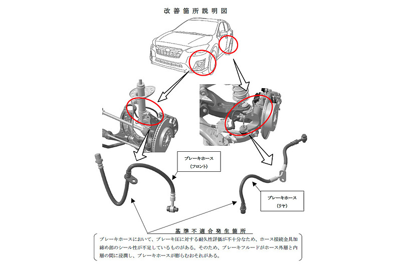 ブレーキホースなど3件の不具合で「インプレッサ」「XV」計27万9558台分をリコール