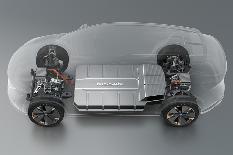 車両の前後に高出力のモーターを搭載する「ツインモーター4WD制御システム」を採用。フロア下に配置する駆動用バッテリーはフラットな形状で、使いやすい車内空間を実現することに加え、フロア下をスムーズに空気が流れて燃費や静粛性を高める