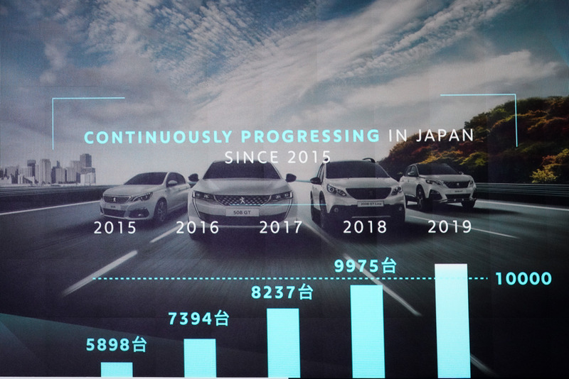 2019年の目標販売台数は1万台オーバーとし、年間販売台数の更新を目指す