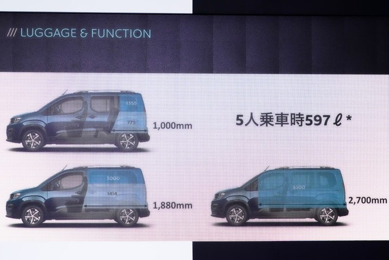 多彩なサイズの積載に対応する